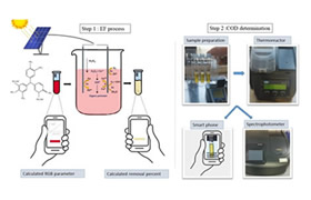 Article: Response Surface Optimization of Acid Fuchsine Removal using Electro-Fenton coupled with Smartphone-based Colorimetry and Chemical Oxygen Demand Measurements