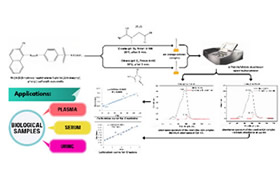Article: Optimized Spectrophotometric Method for Creatine and Creatinine Quantification using Alpha Naphthol Sulpha Acetamide Dye