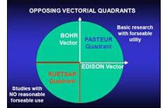 Point of View: Revisiting the Ruetsap Quadrant: A Dual Alert to Comfort Zone Researchers and the Need for Scientific Services