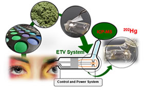 Article: Mercury Determination at Ultra-trace Level in Eye Shadow by a New Electrothermal Vaporization System Coupled to ICP-MS