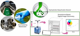 Article: Vortex-Assisted Liquid-Liquid Microextraction Based on Hydrophobic Deep Eutectic Solvent for Nickel Determination in Water Samples by Smartphone Digital Image Colorimetry