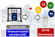 Article: Combining Ultrasound-Assisted Extraction and ICP-MS for As, Cd, Cr, and Pb Determination in Atmospheric Particulate Matter