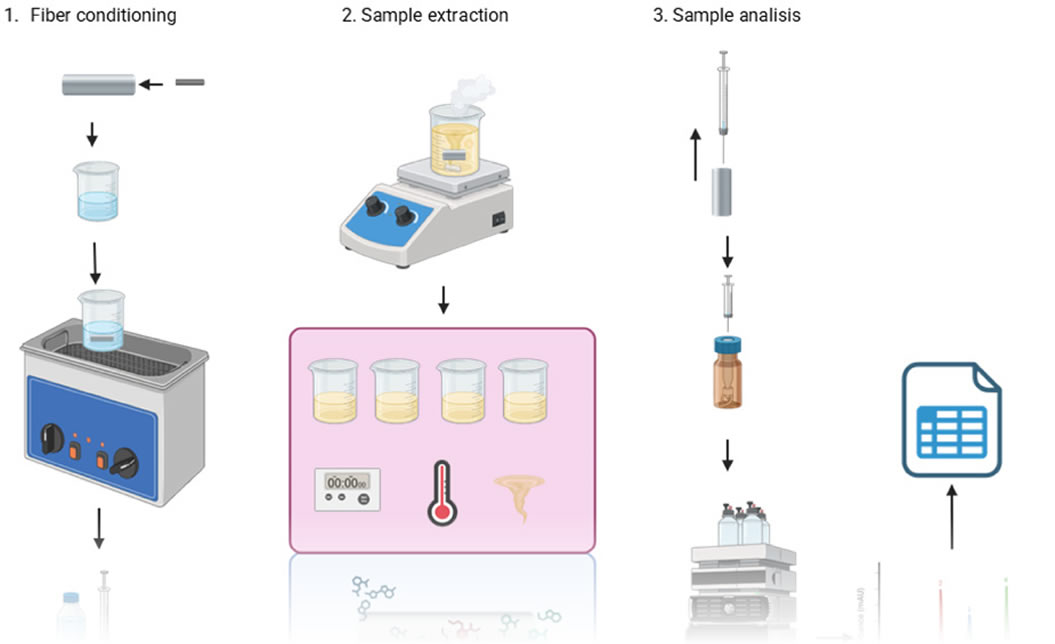 Article: Analysis of Benzodiazepines in Urine Samples by Solvent Bar Microextraction using HPLC-UV