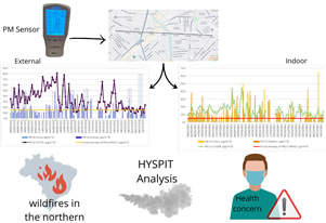 Article: Low-Cost Particulate Matter Sensor in Indoor and External Classroom Environments