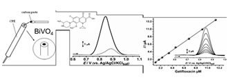 Technical Note: Electrochemical Approach for the Determination of Gatifloxacin Content in Eye Drops using a Carbon Paste Electrode Modified with Bismuth Vanadate